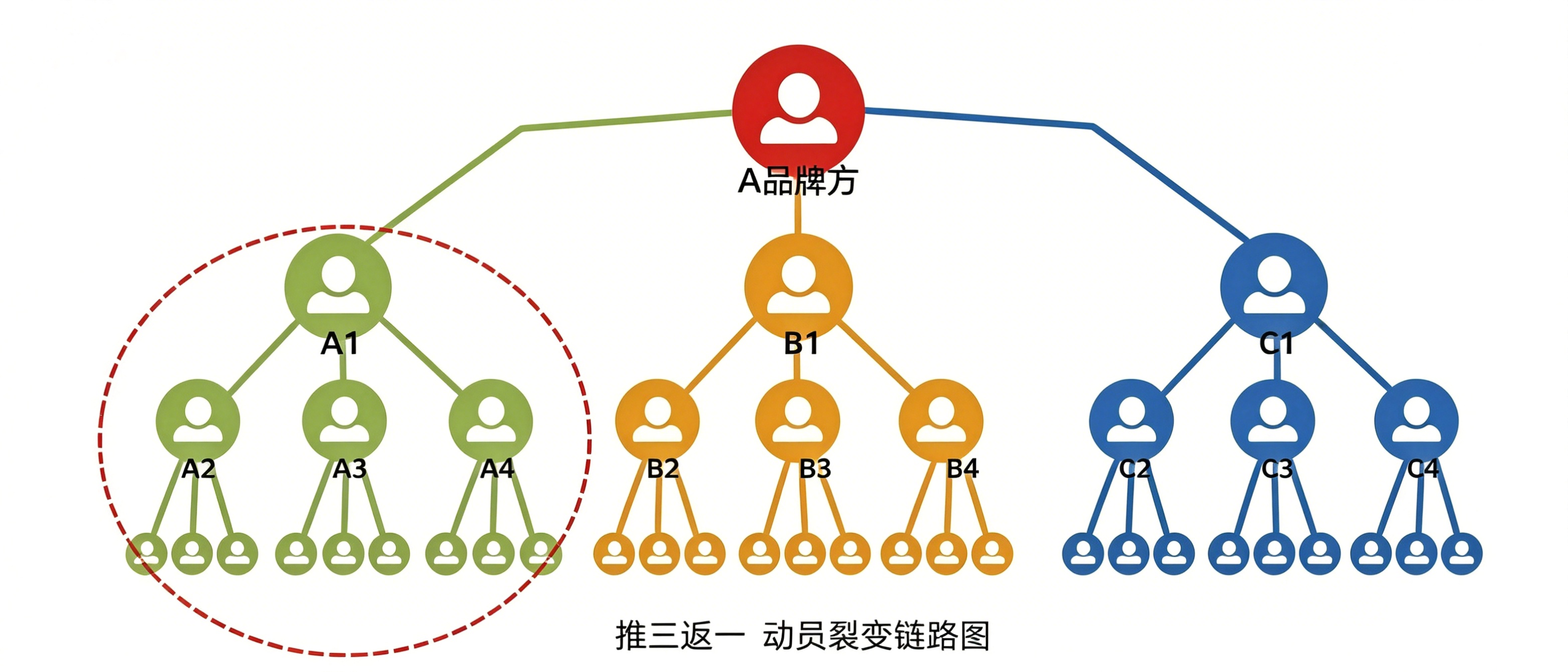 推三返一 推三返一