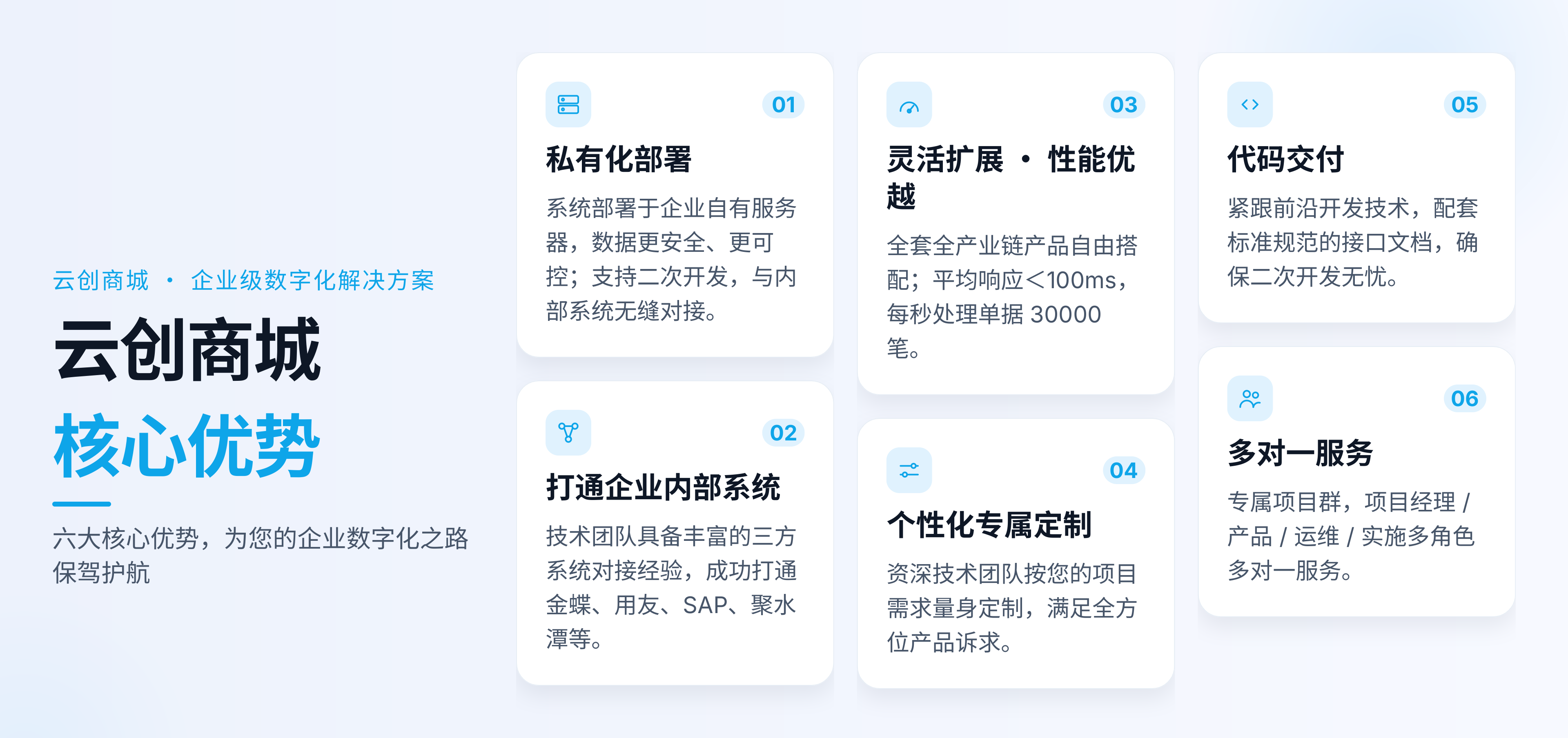 云创商城核心优势 云创商城核心优势