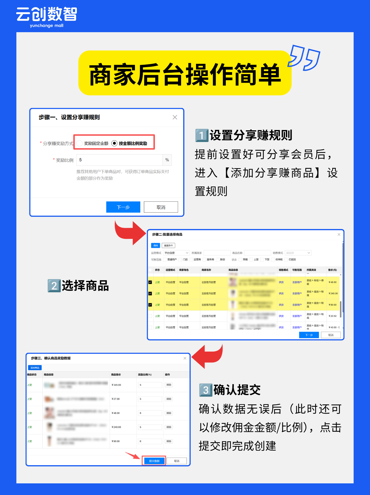 分享赚
