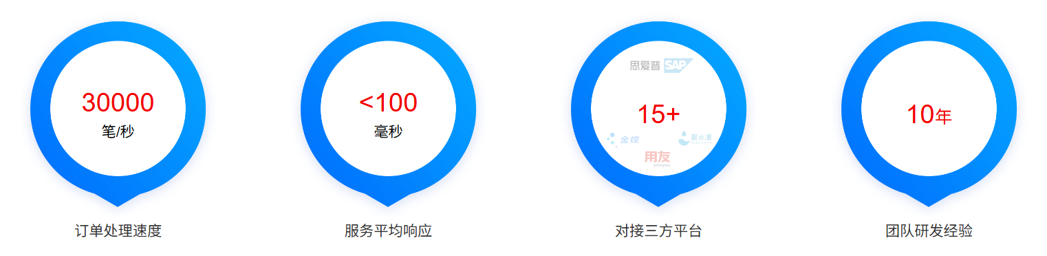 云创商城