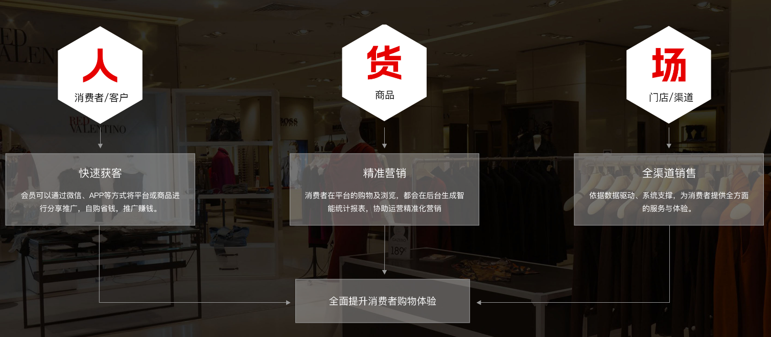 全渠道电商系统 全渠道电商系统